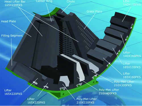 Ball Mill Composite Liners